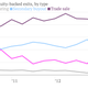 Image for article titled Broken companies may finally escape private equity’s game of hot potato